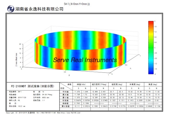Magnetic field distribution measuring system Magnetic filed test equipment